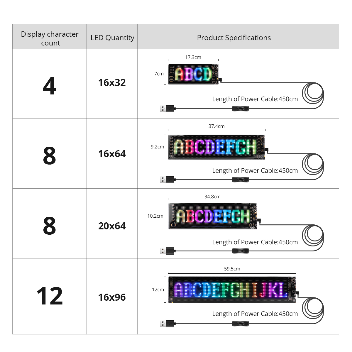 16x96 LED マトリックスピクセルパネル、スクロール式 - Remote Control Car のレビューと価格